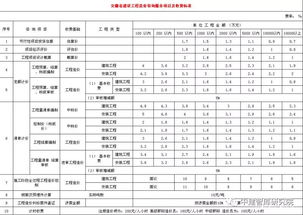 全国各省市工程造价咨询服务收费标准汇总指南