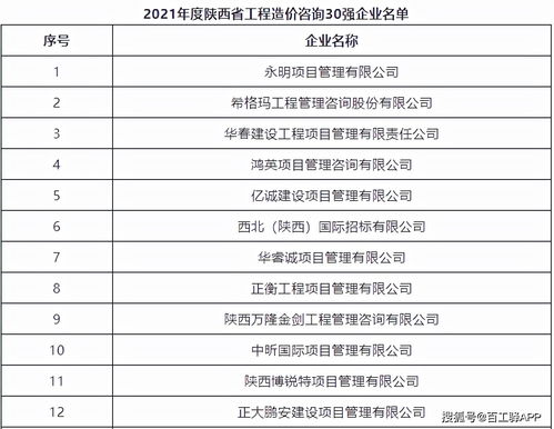 2021陕西工程造价咨询企业实力排行 权威名单重磅揭晓
