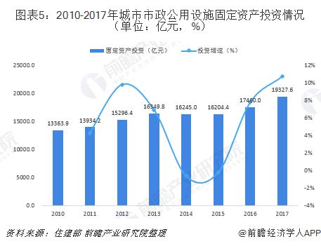 2018年工程造价咨询行业发展现状分析 市政工程领域表现突出