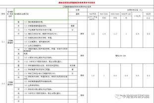 全国各省市工程造价咨询服务收费标准汇总 人手一份的实用指南