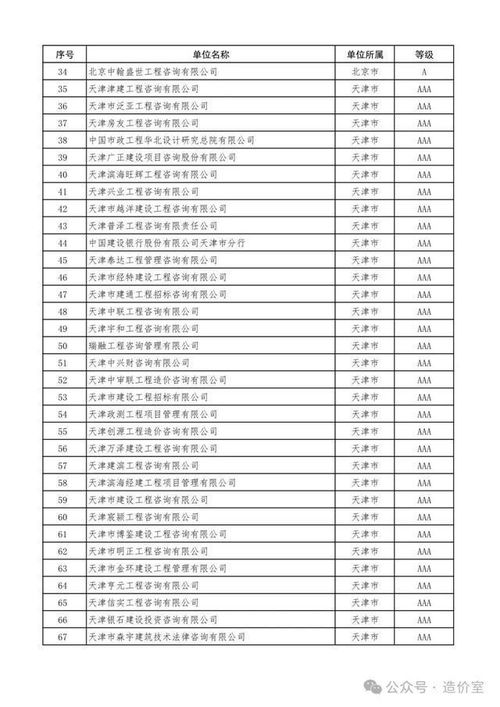 2024年第一批工程造价咨询企业信用评价 提升行业专业性与诚信度