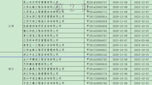2020年第十八批工程造价咨询甲级资质延续企业名单公告解析