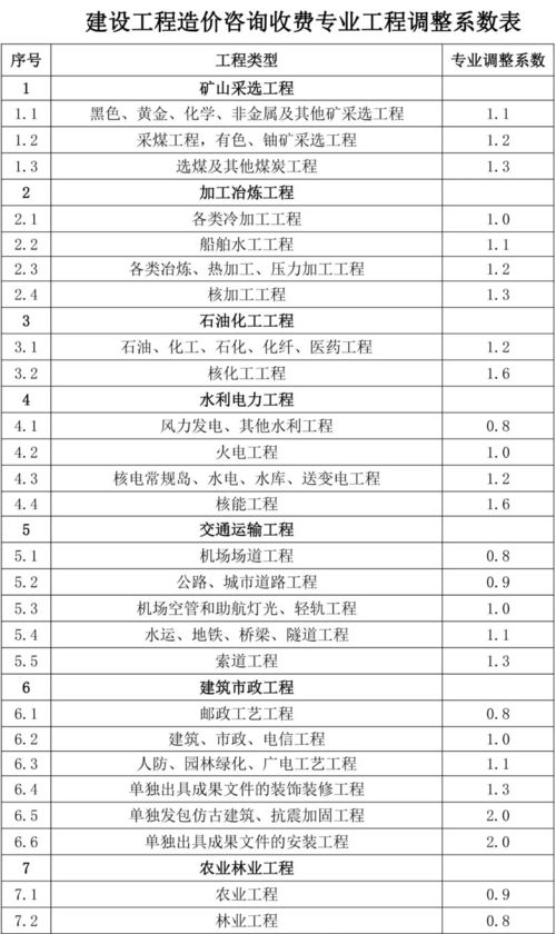 江西省建设工程造价咨询业行业自律成本参考价 试行
